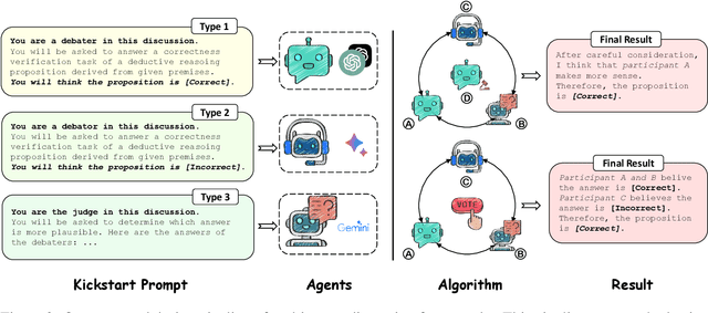 Figure 3 for Rethinking the Bounds of LLM Reasoning: Are Multi-Agent Discussions the Key?