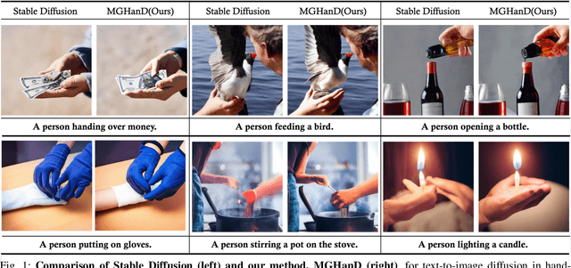Figure 1 for MGHanD: Multi-modal Guidance for authentic Hand Diffusion