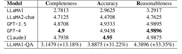 Figure 4 for SciQAG: A Framework for Auto-Generated Scientific Question Answering Dataset with Fine-grained Evaluation