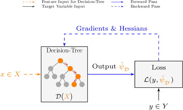 Figure 2 for Forecasting with Hyper-Trees