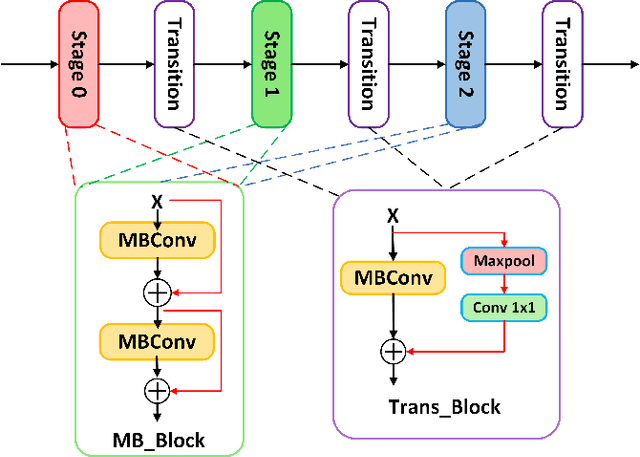 Figure 4 for TKwinFormer: Top k Window Attention in Vision Transformers for Feature Matching