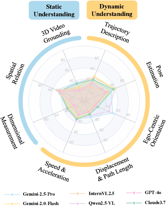 Figure 1 for STI-Bench: Are MLLMs Ready for Precise Spatial-Temporal World Understanding?