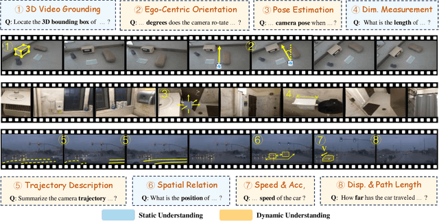 Figure 3 for STI-Bench: Are MLLMs Ready for Precise Spatial-Temporal World Understanding?
