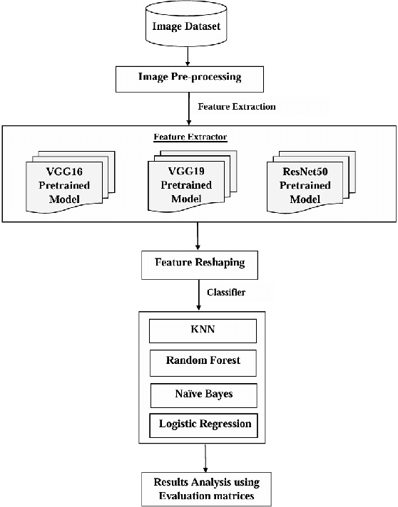 Figure 1 for Lemon and Orange Disease Classification using CNN-Extracted Features and Machine Learning Classifier