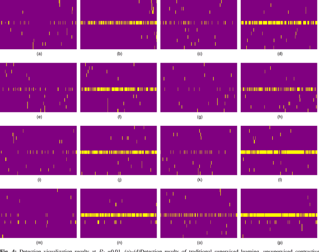 Figure 4 for Multi-Domain Features Guided Supervised Contrastive Learning for Radar Target Detection
