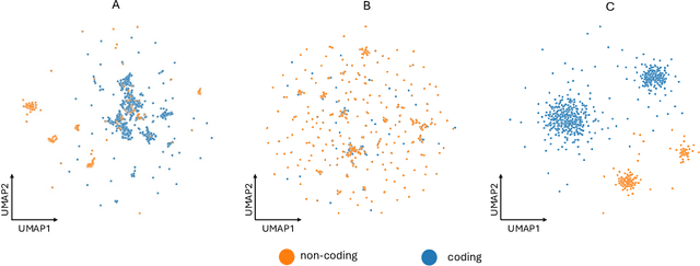 Figure 4 for GRAPE: Heterogeneous Graph Representation Learning for Genetic Perturbation with Coding and Non-Coding Biotype