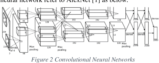 Figure 3 for Double A3C: Deep Reinforcement Learning on OpenAI Gym Games