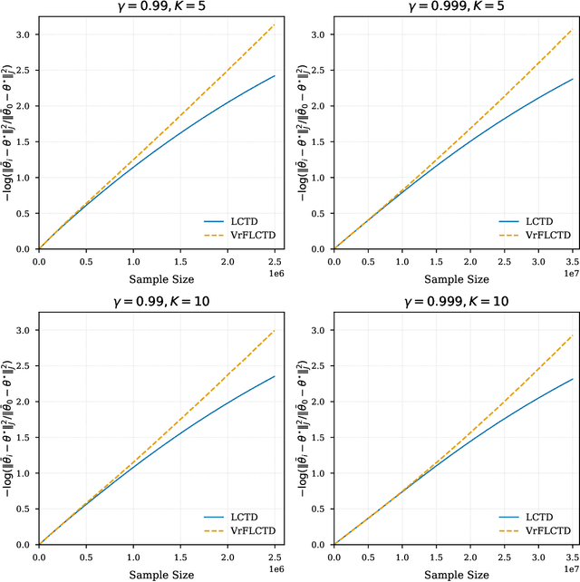 Figure 3 for Accelerated Distributional Temporal Difference Learning with Linear Function Approximation