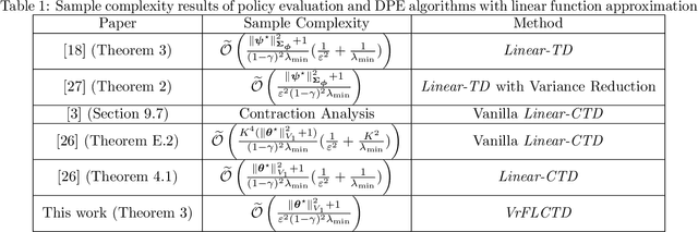 Figure 1 for Accelerated Distributional Temporal Difference Learning with Linear Function Approximation