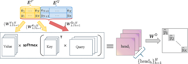 Figure 2 for In-Context Learning with Representations: Contextual Generalization of Trained Transformers