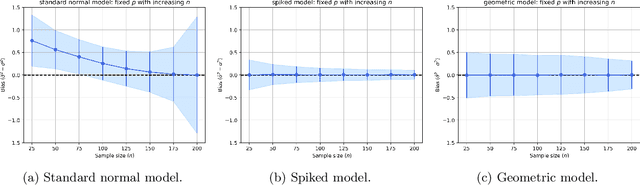 Figure 2 for Algebraic and Statistical Properties of the Ordinary Least Squares Interpolator