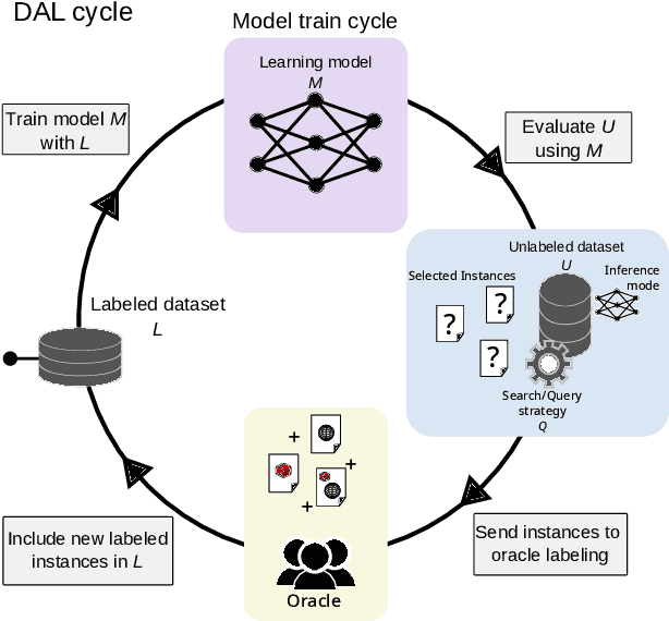 Figure 1 for ProtoAL: Interpretable Deep Active Learning with prototypes for medical imaging