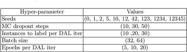 Figure 2 for ProtoAL: Interpretable Deep Active Learning with prototypes for medical imaging