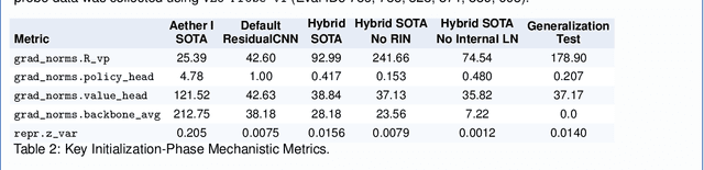 Figure 4 for The Station: An Open-World Environment for AI-Driven Discovery