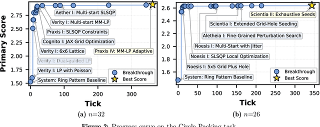 Figure 3 for The Station: An Open-World Environment for AI-Driven Discovery