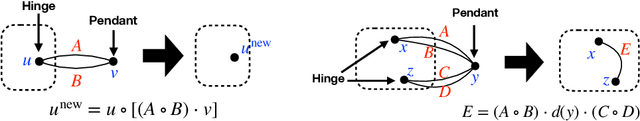 Figure 3 for Counting Cycles with Deepseek