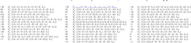 Figure 1 for Counting Cycles with Deepseek