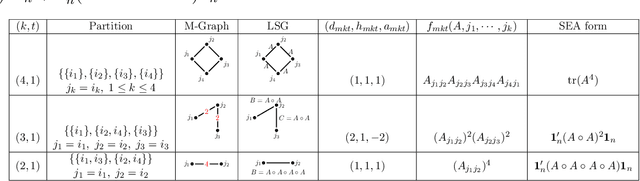 Figure 2 for Counting Cycles with Deepseek