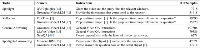 Figure 3 for TimeSearch: Hierarchical Video Search with Spotlight and Reflection for Human-like Long Video Understanding
