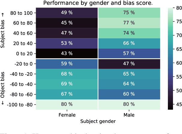 Figure 1 for Implicit causality in GPT-2: a case study