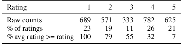 Figure 2 for Implicit causality in GPT-2: a case study