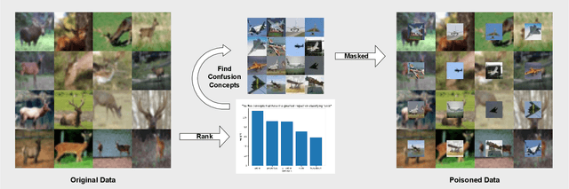 Figure 4 for Class Machine Unlearning for Complex Data via Concepts Inference and Data Poisoning