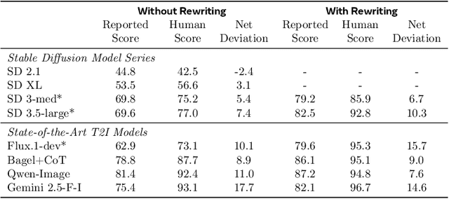 Figure 2 for GenEval 2: Addressing Benchmark Drift in Text-to-Image Evaluation