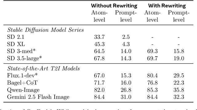 Figure 4 for GenEval 2: Addressing Benchmark Drift in Text-to-Image Evaluation