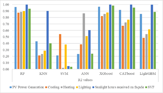 Figure 3 for Adopting Explainable-AI to investigate the impact of urban morphology design on energy and environmental performance in dry-arid climates