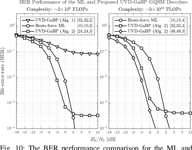 Figure 2 for Massive Index Modulation with Combinatorics-Free Detection for Integrated Sensing and Communications