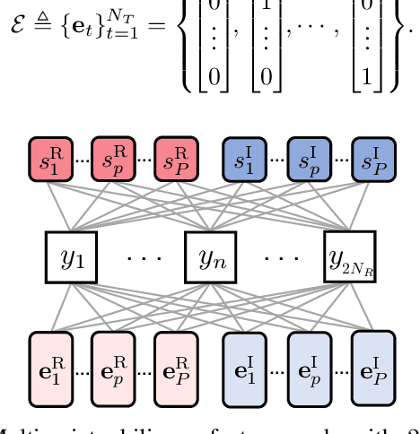 Figure 1 for Massive Index Modulation with Combinatorics-Free Detection for Integrated Sensing and Communications