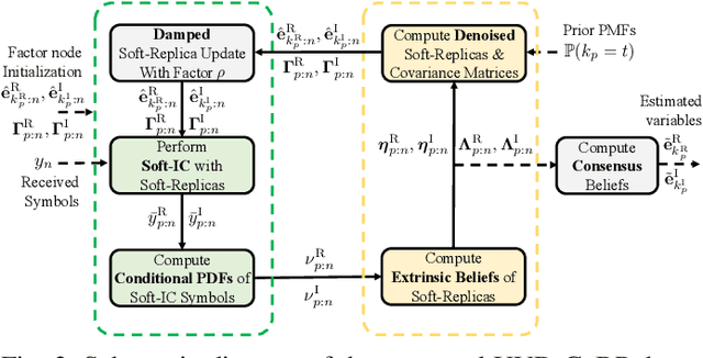 Figure 4 for Massive Index Modulation with Combinatorics-Free Detection for Integrated Sensing and Communications