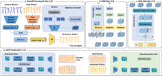 Figure 4 for AStF: Motion Style Transfer via Adaptive Statistics Fusor