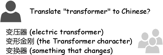 Figure 1 for Terminology-Aware Translation with Constrained Decoding and Large Language Model Prompting