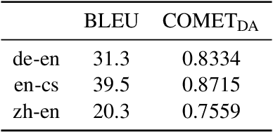 Figure 3 for Terminology-Aware Translation with Constrained Decoding and Large Language Model Prompting