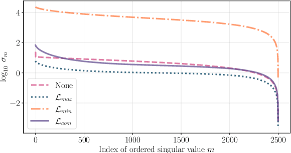 Figure 4 for Learning incomplete factorization preconditioners for GMRES