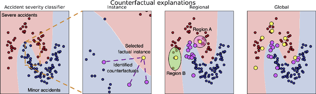 Figure 3 for FLEX: Feature Importance from Layered Counterfactual Explanations