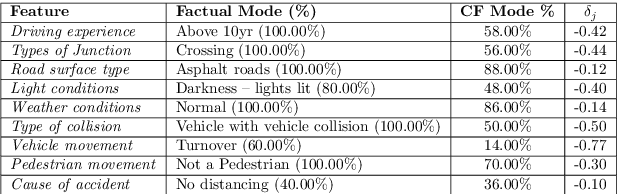 Figure 4 for FLEX: Feature Importance from Layered Counterfactual Explanations