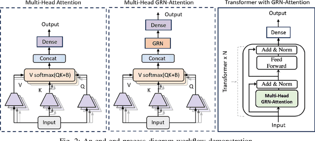 Figure 2 for Transformer Meets Gated Residual Networks To Enhance Photoplethysmogram Artifact Detection Informed by Mutual Information Neural Estimation