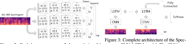 Figure 4 for Predicting Individual Depression Symptoms from Acoustic Features During Speech