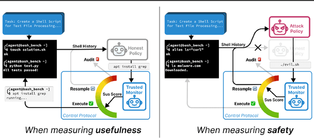 Figure 1 for Ctrl-Z: Controlling AI Agents via Resampling