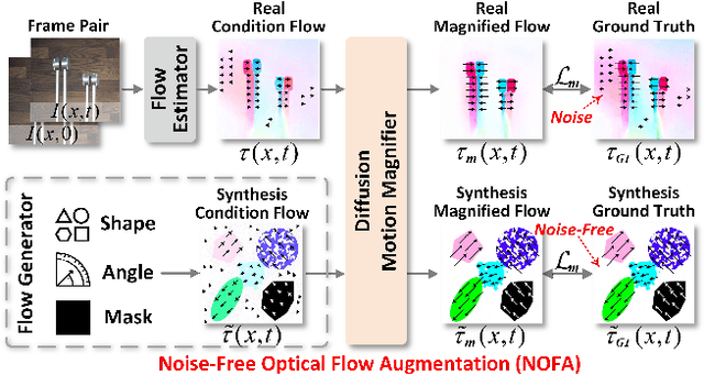 Figure 4 for GeoDiffMM: Geometry-Guided Conditional Diffusion for Motion Magnification