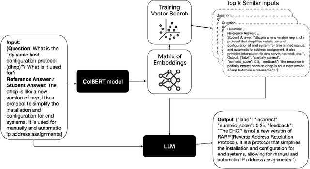 Figure 3 for Beyond Scores: A Modular RAG-Based System for Automatic Short Answer Scoring with Feedback