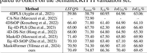 Figure 4 for D-PLS: Decoupled Semantic Segmentation for 4D-Panoptic-LiDAR-Segmentation