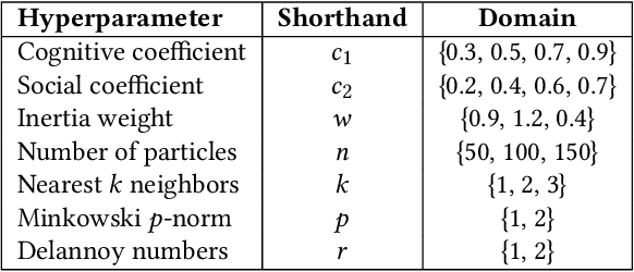 Figure 1 for Enhancing Explainability and Reliable Decision-Making in Particle Swarm Optimization through Communication Topologies