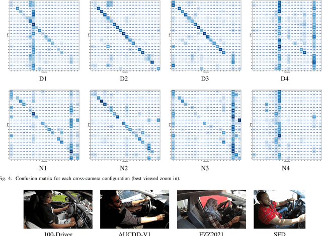Figure 4 for Cross-Camera Distracted Driver Classification through Feature Disentanglement and Contrastive Learning