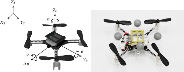 Figure 2 for Model Predictive Path-Following Control for a Quadrotor