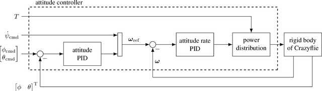 Figure 3 for Model Predictive Path-Following Control for a Quadrotor
