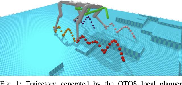 Figure 1 for QTOS: An Open-Source Quadruped Trajectory Optimization Stack