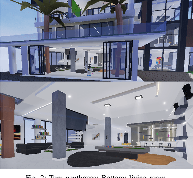 Figure 2 for Metaverse: A Young Gamer's Perspective